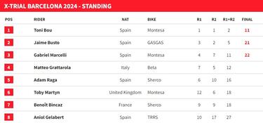 Bou se da un homenaje en casa