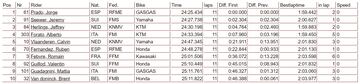 Resultados Clasificación MXGP de Francia 2023.