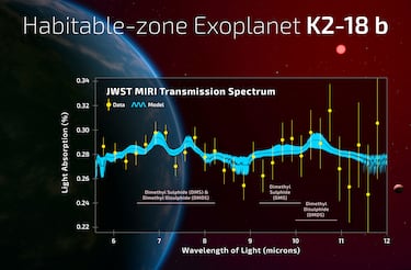Are we not alone? James Webb Telescope spots “the first hints of an alien world that is possibly inhabited”
