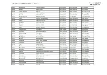 ¿Quién ha votado a quién en los Premios The Best 2022?