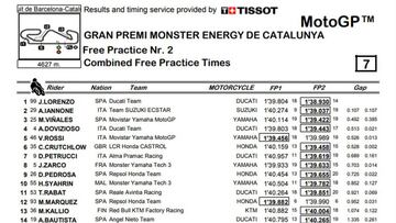 Así queda la FP2 de MotoGP
