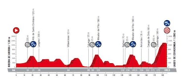 Consulte aqu¨ª el mapa y todas las etapas de la Vuelta 2018