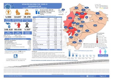 Mapa y cifras de casos de coronavirus por estados en Ecuador hoy, 26 de julio