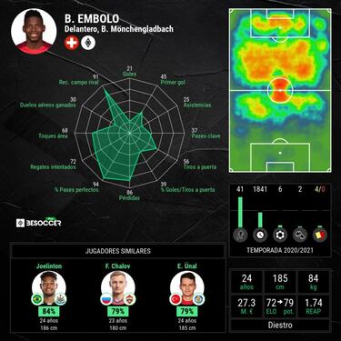 Embolo, el 'Balotelli suizo' al que teme Italia