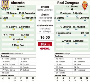 El Zaragoza, al asalto del muro defensivo del Alcorcón