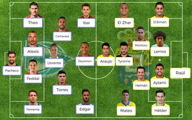 Posibles onces de la 14? jornada de LaLiga Santander