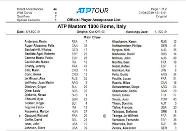 Federer figura en la lista oficial de inscritos al Masters de Roma