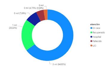 Mapa de casos y muertes por coronavirus por departamentos en Colombia: hoy, 20 de abril