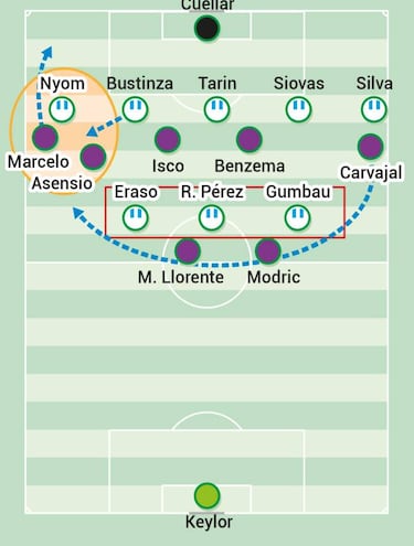 Encontrar los agujeros en la línea de cinco del Leganés