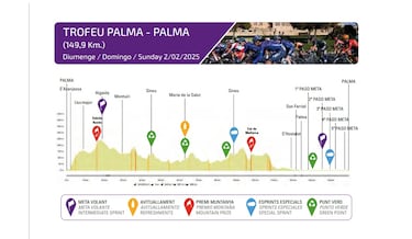 Challenge de Mallorca 2025: perfiles, recorrido, favoritos, TV y dnde ver los Trofeos en directo