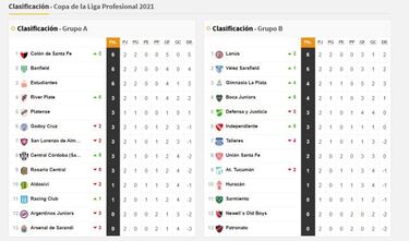 Copa de la Liga Profesional: así queda la tabla de posiciones tras la fecha 2