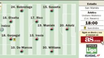 Un partido entre la polémica de la Copa del Rey y la euforia local