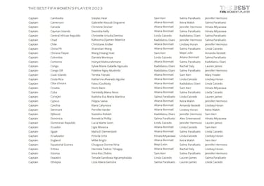 The Best FIFA Men’s and Women’s Player Awards: Who voted for whom?