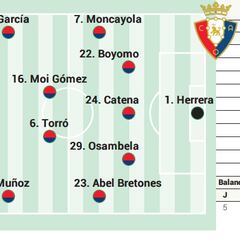 Alineación posible de Osasuna contra el Oviedo en LaLiga EA Sports