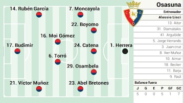 Campito de Osasuna ante el Oviedo