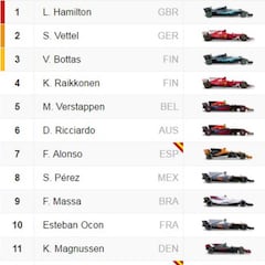 Así queda la parrilla para la carrera en Montmeló