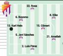 Posible once del Real Valladolid con Karl Hein ya inscrito