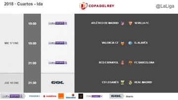 Horarios de cuartos de final de Copa.