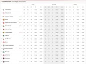 Resultados Euroliga, jornada 28: horarios, TV, partidos y clasificación