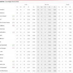 Resultados Euroliga, jornada 28: horarios, TV, partidos y clasificación