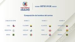 As&iacute; quedaron distribuidos los bombos para la Copa Am&eacute;rica 2015.