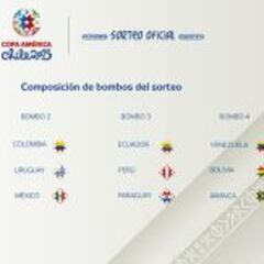 ANFP anuncia distribución del sorteo para la Copa América