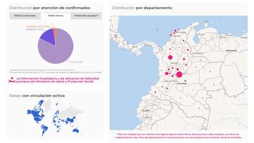 Mapa de casos y muertes por coronavirus por departamentos en Colombia: hoy, 19 de enero