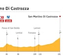 La etapa de hoy en el Giro: perfil y recorrido de la jornada 19