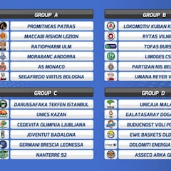 Grupo complicado para la Penya y más asequible para el Unicaja