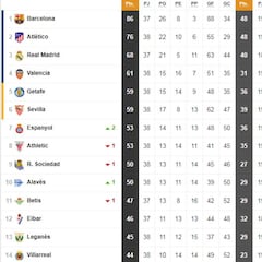 Así está la clasificación de Primera y así estaría sin el VAR