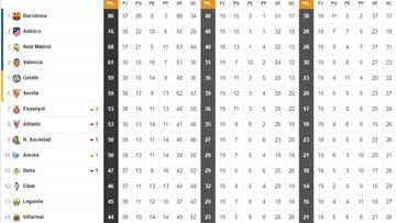 Así está la clasificación de Primera y así estaría sin el VAR