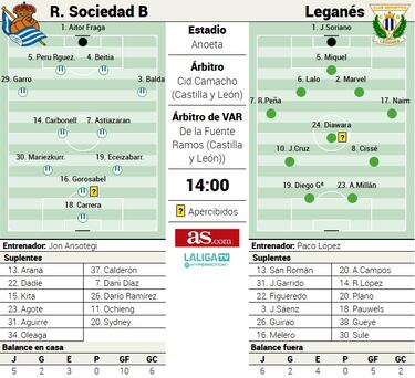 Dos rachas de imbatibilidad, a prueba en Anoeta