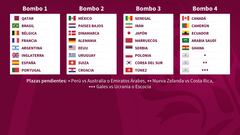 Sorteo del Mundial de Qatar 2022: horario, TV y cómo seguir en directo online