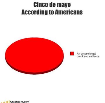 Los mejores memes sobre el 'Cinco de Mayo'