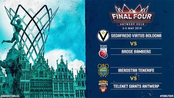 Final Four de la Basketball Champions League de la FIBA 2019.