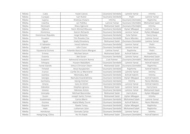 ¿Quién votó a quién en los premios The Best 2025 masculino?