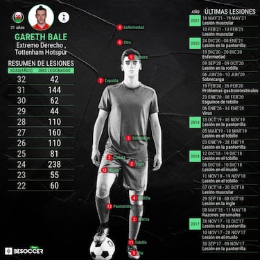 Bale seduce a Ancelotti