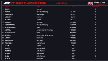 ?Carlos Sainz, irreductible, conquista Silverstone!