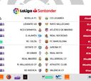 Horarios de la jornada 36 de LaLiga: de nuevo sin lunes