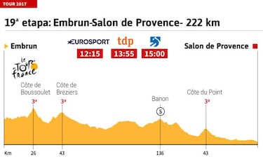 La etapa del día: la jornada más larga de la edición con 222,5 km