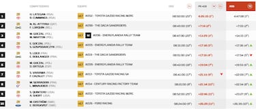 Así queda el Rally Dakar 2026 tras la etapa 4: clasificación, resultados y posiciones