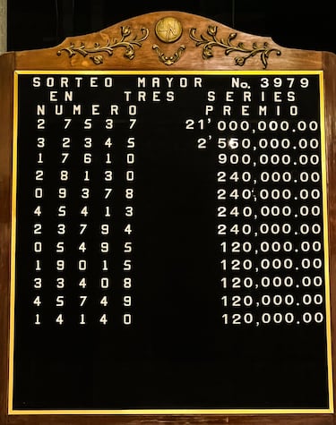 Resultados Sorteo Mayor 3979: números que cayeron y lista de premios | 15 de julio del 2025
