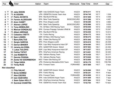 Primera victoria de Dixon con recorte de Acosta a Arbolino