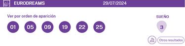 EuroDreams: comprobar los resultados del sorteo de hoy, lunes 29 de julio