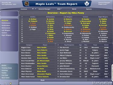 NHL Eastside Hockey Manager
