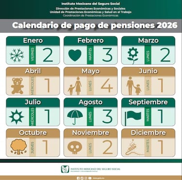 Pensión IMSS e ISSSTE: ¿Cuándo cae el primer pago del 2026 y cuál es el calendario completo?
