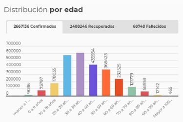 Mapa de casos y muertes por coronavirus por departamentos en Colombia: hoy, 19 de abril