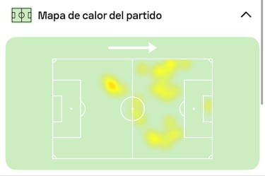 23 minutos dicen mucho de Raphael Veiga 