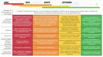 Semáforo epidemiologico Guanajuato: fechas y fases de la reapertura