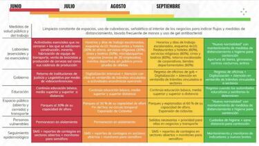 Semáforo epidemiologico Guanajuato: fechas y fases de la reapertura